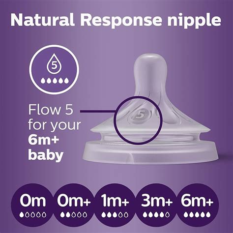 dr brown number 2 nipple|Parent/Caregiver Nipple Flow Guidelines